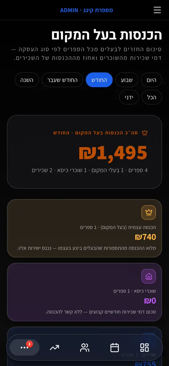 הכנסות בעל המקום לפי תקופה ולפי ספר